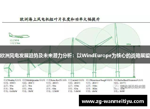 欧洲风电发展趋势及未来潜力分析：以WindEurope为核心的战略展望