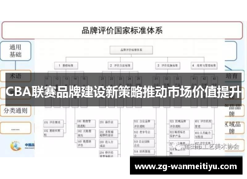 CBA联赛品牌建设新策略推动市场价值提升